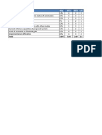 Parameters Wtg. Ipts Brts LRT: Total 100% 3.06 2.69 2.1