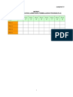 Lampiran 3-1 Matriks PEO vs PLO