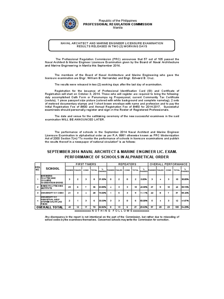 NAVAL ARCHITECTURE AND MARINE ENGINEERING PE EXAM visual data 2