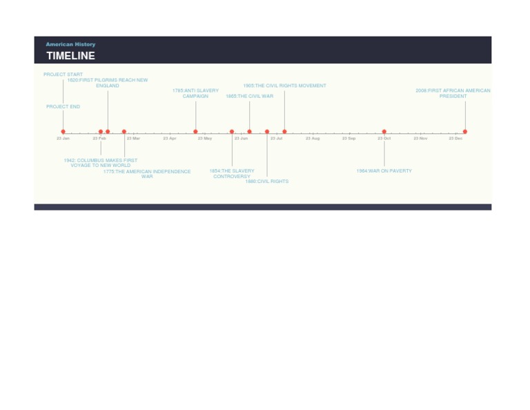 Key Events in American History Timeline | PDF | History
