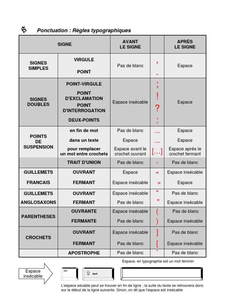 Ponctuation Regles Typographiques Espace En Typographie Est Un Mot Feminin Espace Insecable Ponctuation