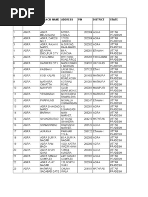 Pnb Branch Locator Gujarat Punjab