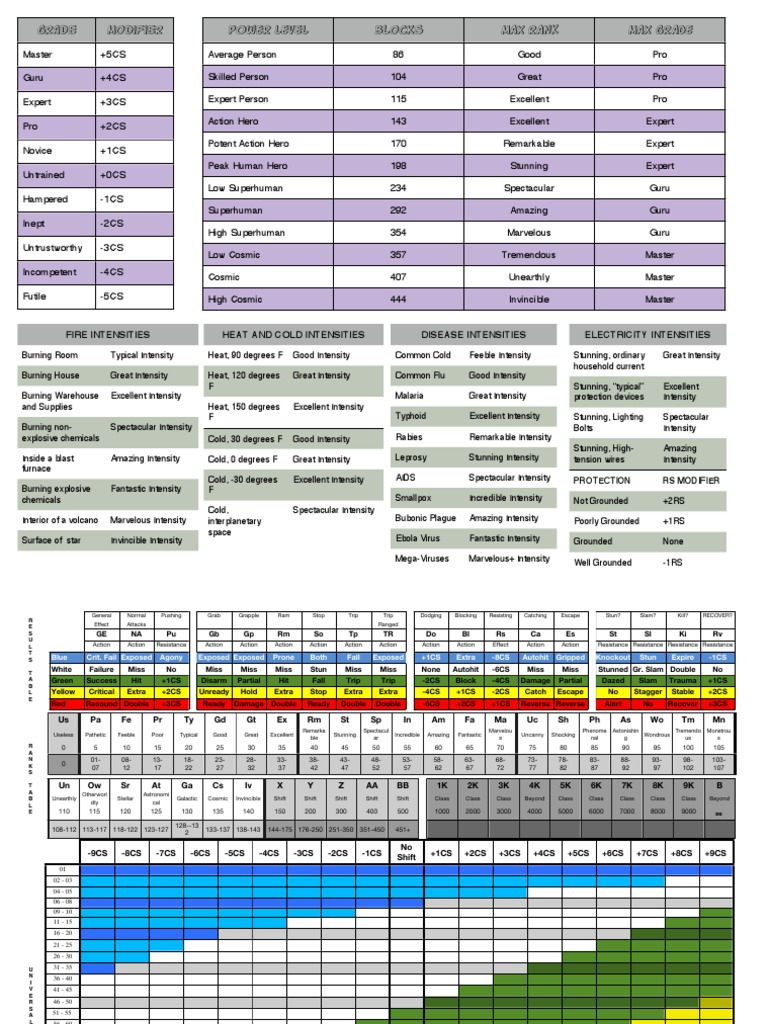 Judge's Screen | PDF | Wellness | Medical