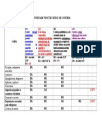 Anexa 2 - Stabilirea PCC