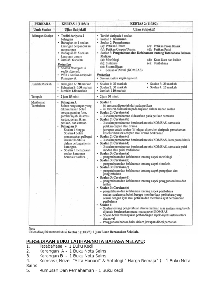 Format Spm Bahasa Melayu