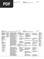 NCP Acute Pain