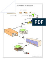 Flujograma de Procesos-Model