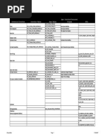 Interface Table