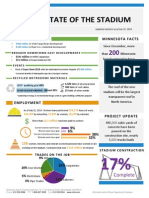 State of the Stadium