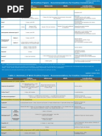 WHO Guidelines 2010-1