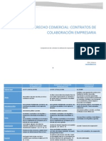 Contratos de Colaboración Empresaria