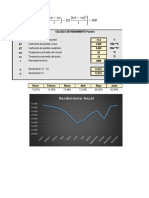 Rendimiento Paneles