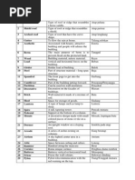 Gram Panchayat Permission for Construction of Building Gram Panchayat Permission for Construction of Building