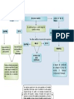 Mapa Conceptual Seguro de Cambio