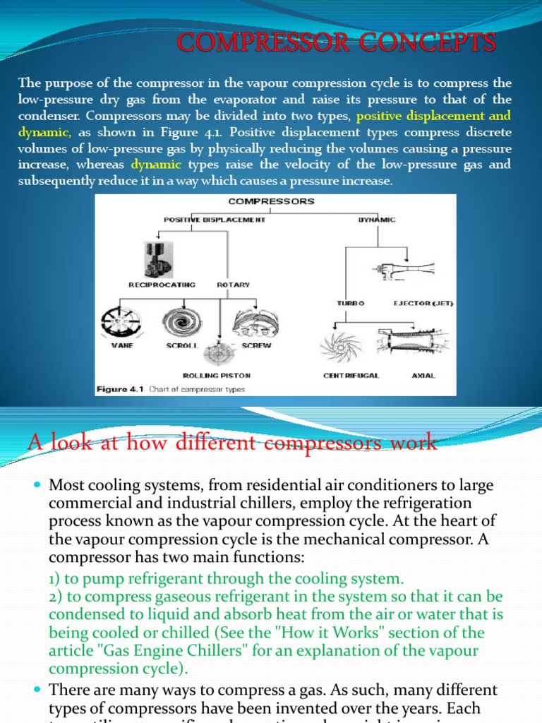 Positive Displacement and Dynamic, Dynamic PDF Gas Compressor Pump
