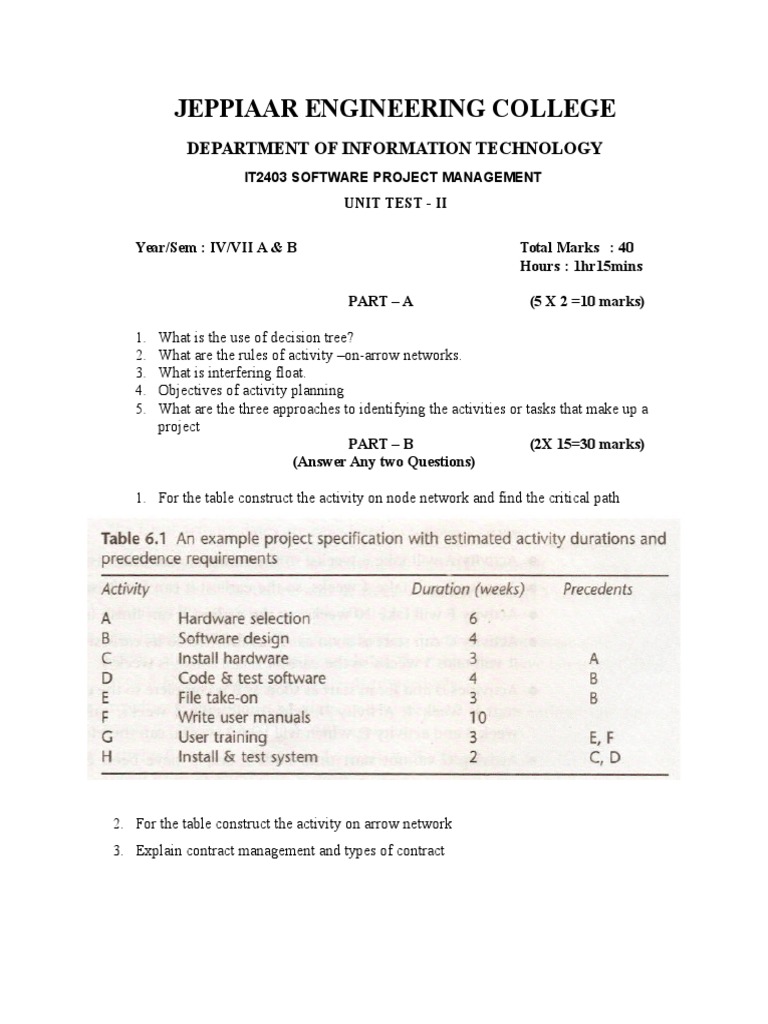 SPM Unit Test II: Jeppiaar College | PDF