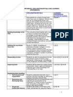 Descriptive Guidelines For Unit Plan Overview
