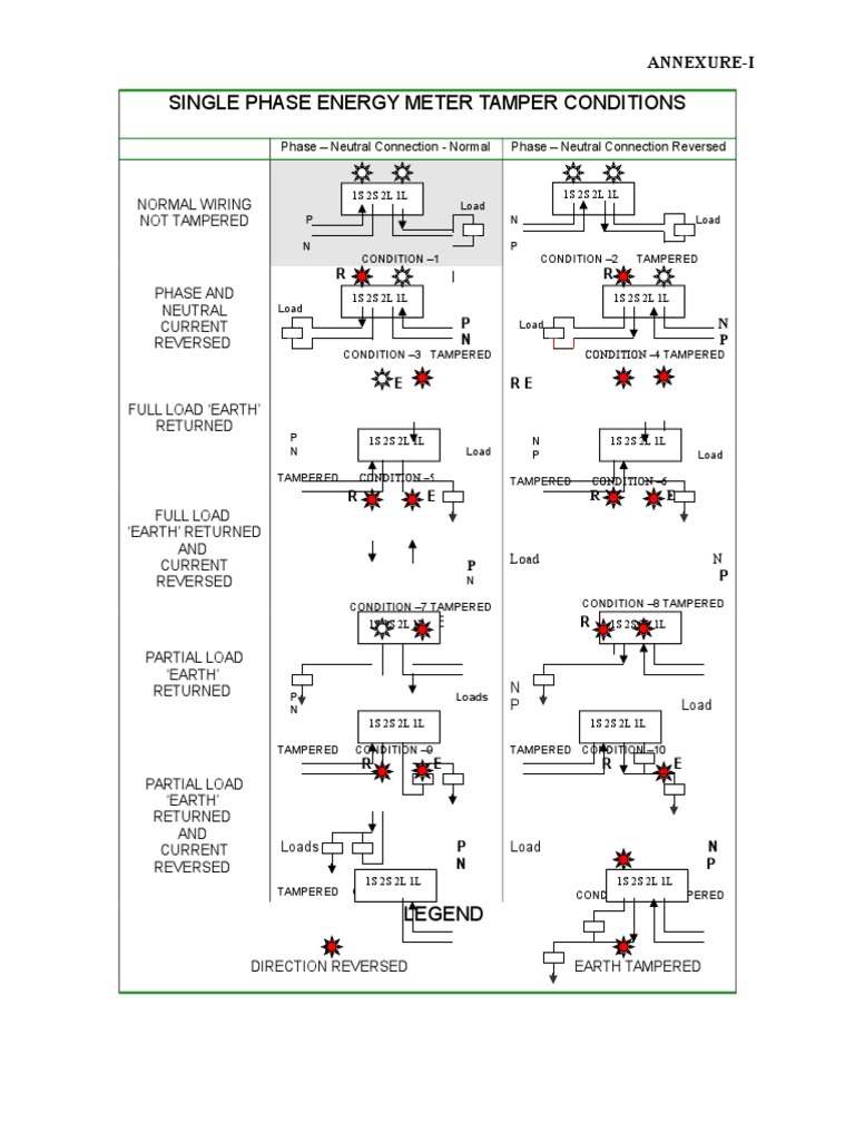 20040715_1 Phase EMTamper21 Conditions Digram2Annexure III