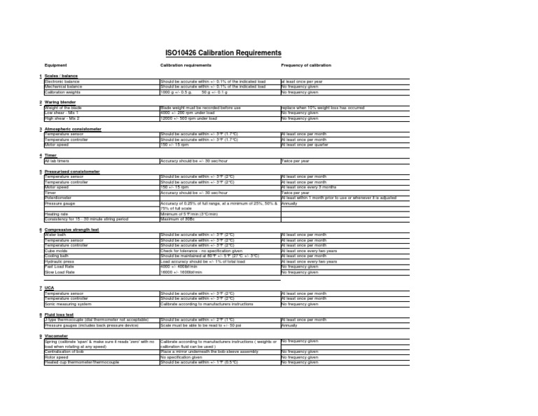 ISO10426 Calibration Requirements PDF Thermometer Calibration