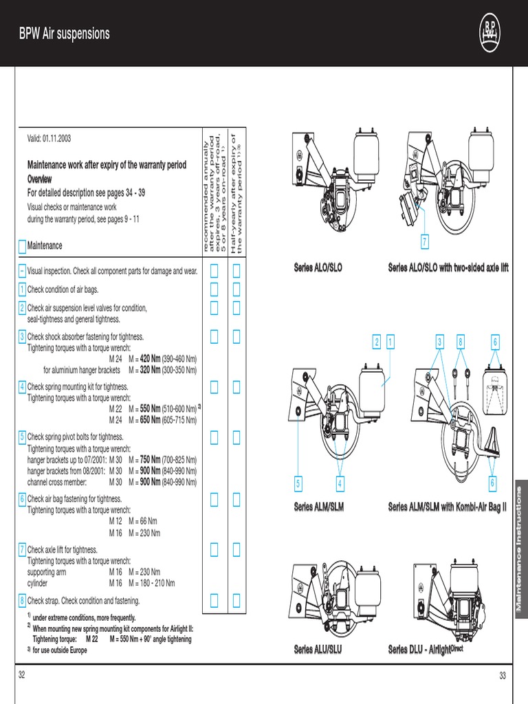 Maintenance Instructions for BPW Air Suspensions Checks