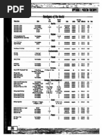 Delta Green Character Sheet | PDF | Games &amp; Activities | Young Adult