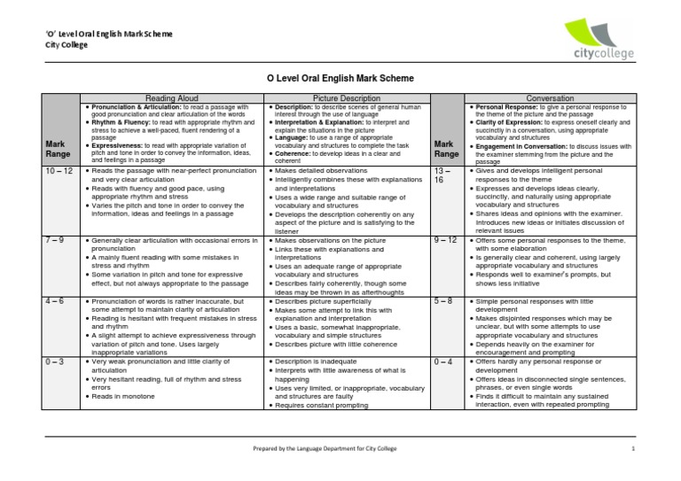 Marking Scheme for O level Oral Examination Fluency Vocabulary