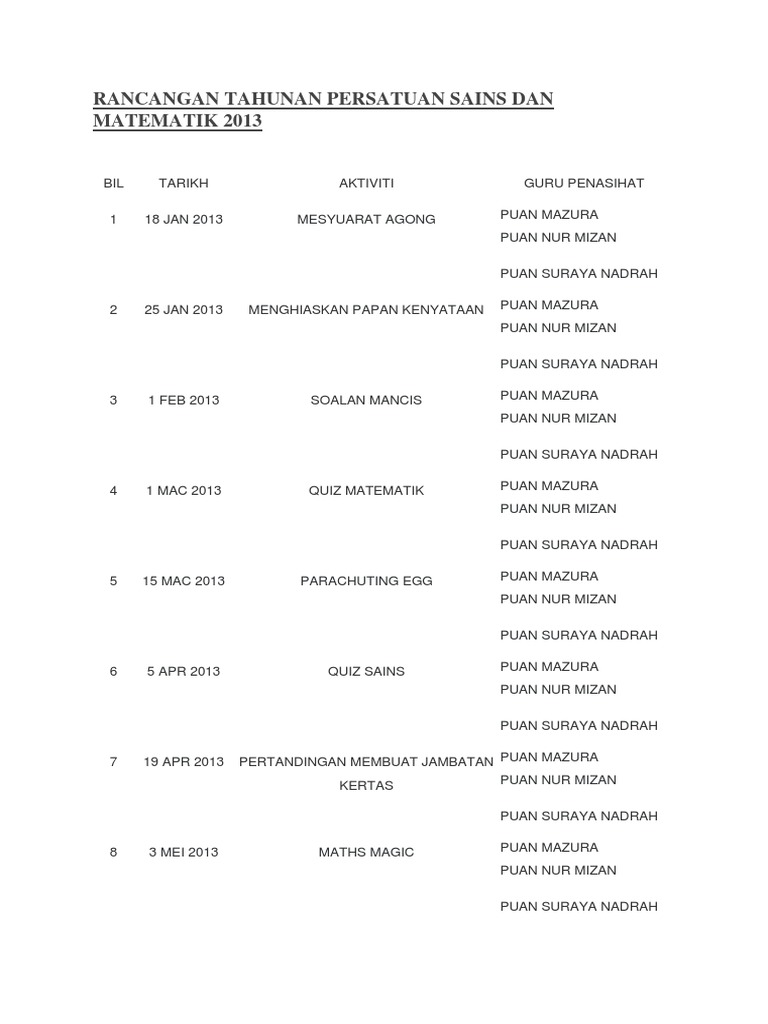 Rancangan Tahunan Persatuan Sains Dan Matematik 2013