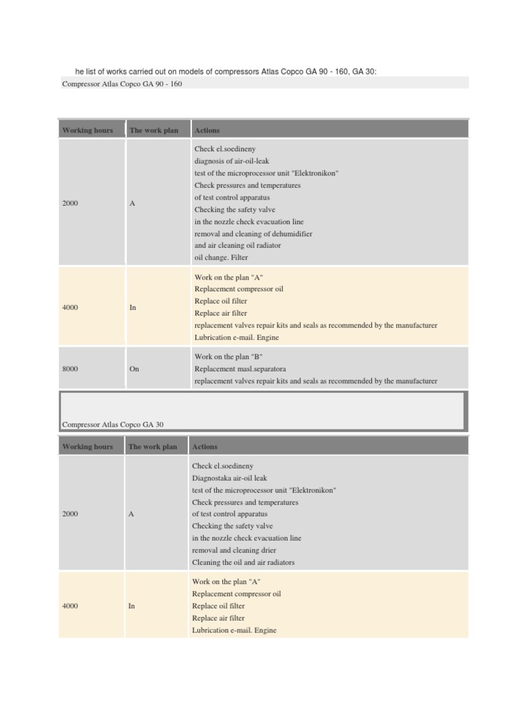 Compressor Maintenance Actions Summary | PDF | Technology & Engineering ...
