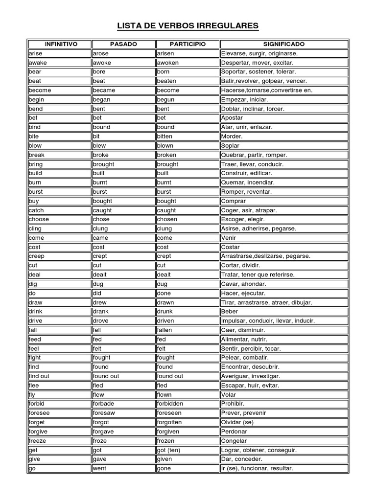 Lista de Verbos en Ingles | PDF | Rules | Syntax