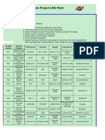 Wheatstone Project LNG Plant: MR Number XX Title: Scope of Wo