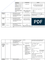 Tabla de Metodos de Factorizacion