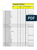 4th Year Attendance(CM)