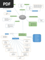 Mapa Conceptual Objetivos