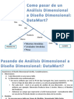 4.5 Analisis Dimensional Tenebrosa A DataMart