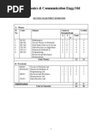 Electronics & Communication Engineering Old Syllabus 2