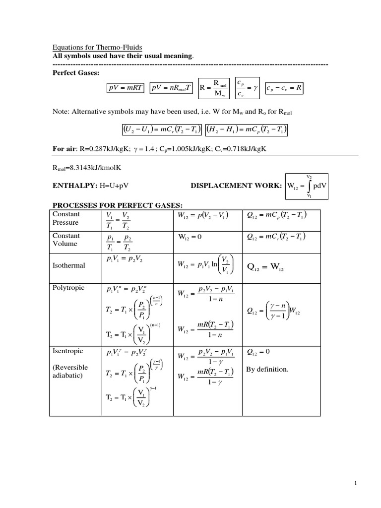 Thermo-Fluids Equation Summary | PDF