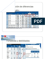 Análisis de Procedimiento WAIS IV