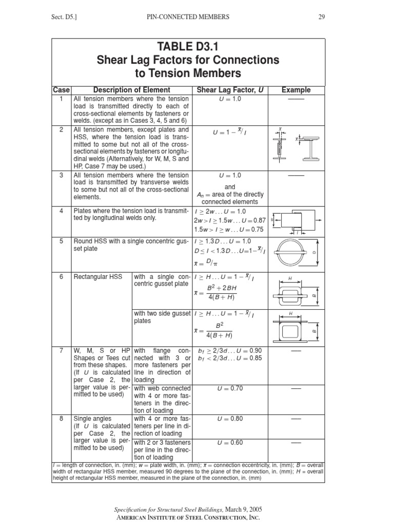 Factor U PDF Tension Physics Mechanical Engineering