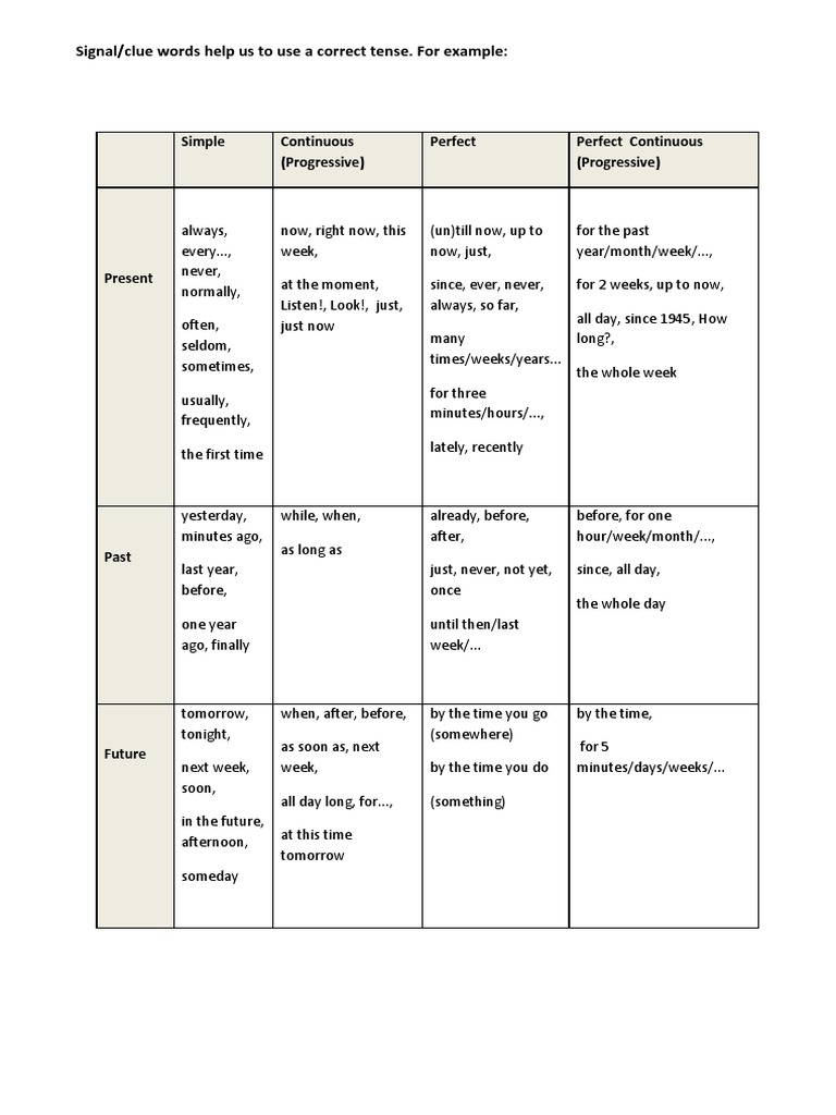 signal-words-pdf-grammatical-tense-perfect-grammar