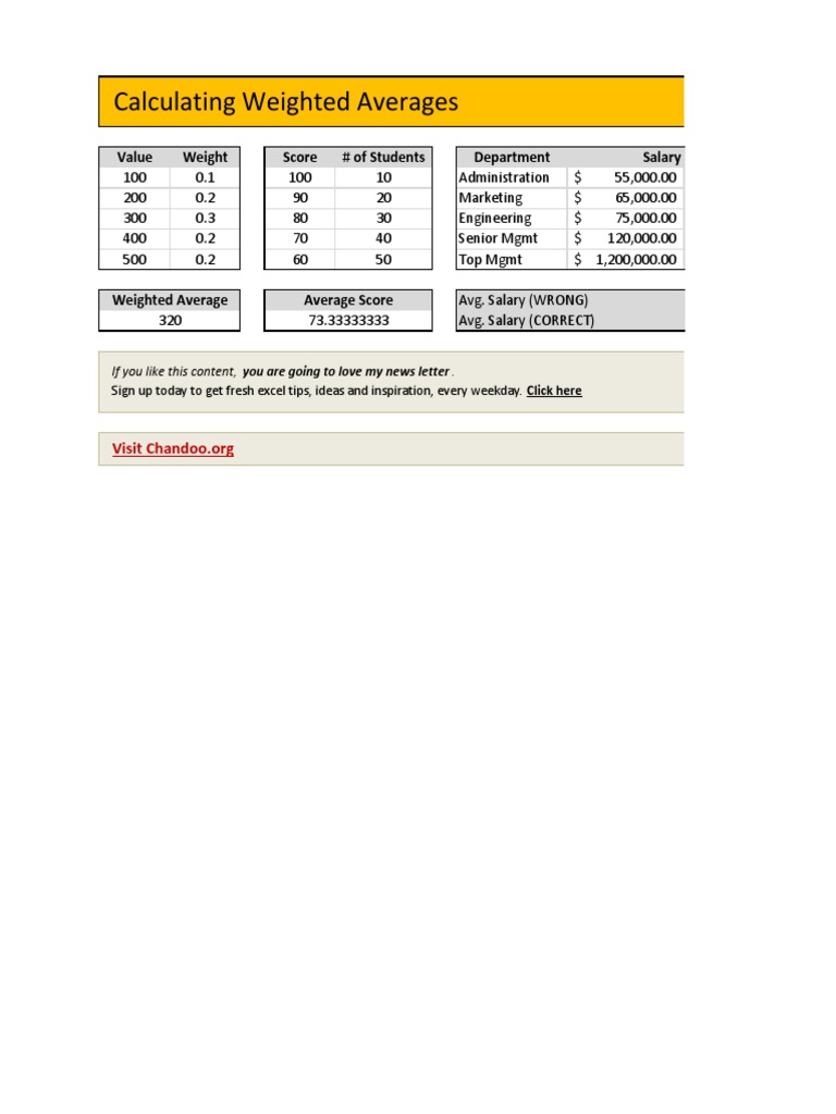 Calculating Weighted Averages: Value Weight Score # of Students ...