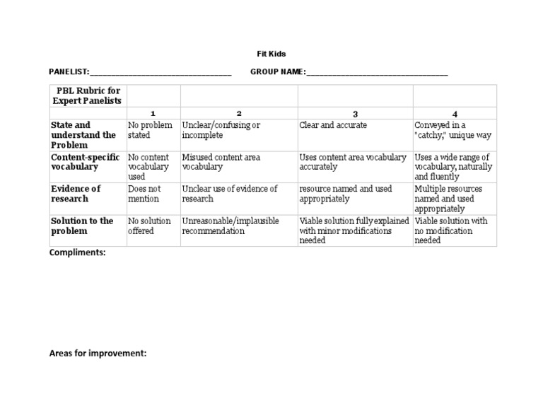 Panelist Rubric | PDF | Career & Growth | Self-Improvement