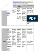 Positive Partnerships Planning Matrix