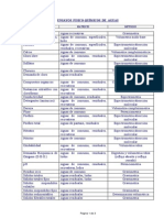 Relacion de Analisis Fisico-Quimicos de Aguas