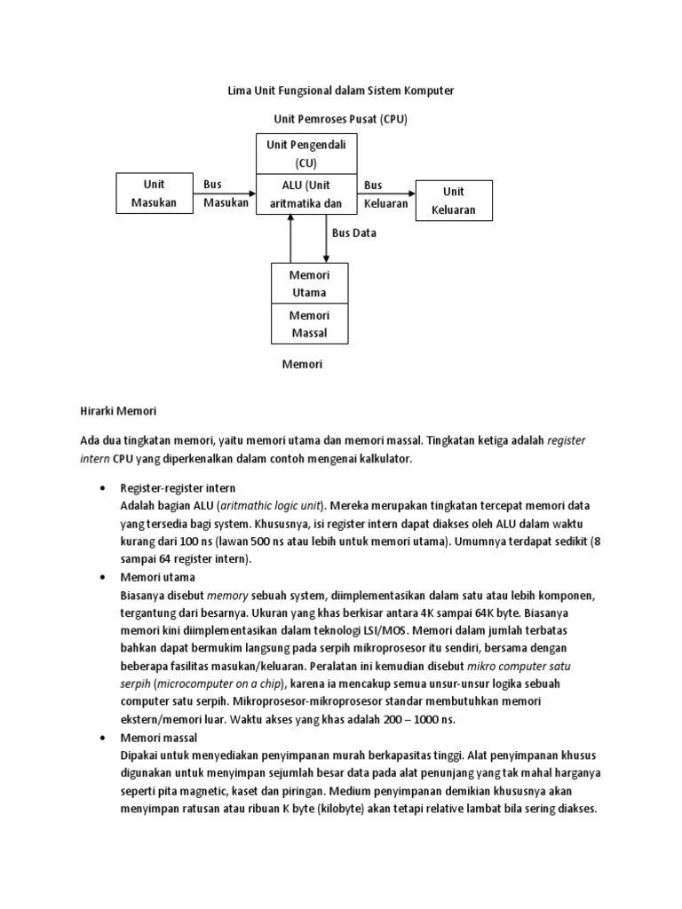 Lima Unit Fungsional Sistem Komputer | PDF