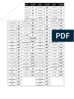 List of Cations and Anions