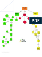 Concept Map PDF