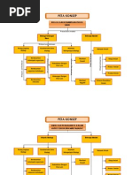 Download Peta Konsep by Widarwanto SN241533876 doc pdf