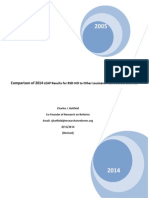 Compare LEAP Scores 2014