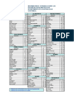 Distancias de La Capital a Los Departamentos