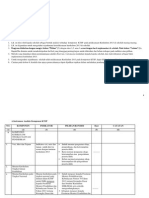 Instrumen Pendampingan KTSP Komponen KTSP